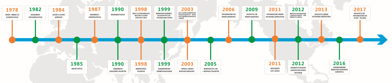 信息技术历史沿革图片